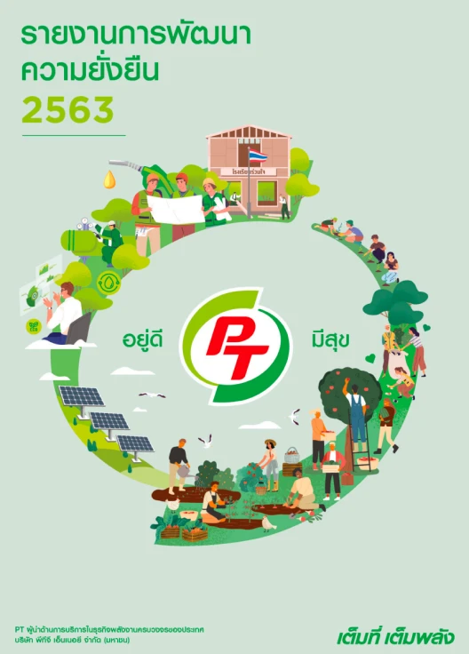 รายงานความยั่งยืนปี 2563